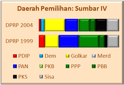 Sumbar